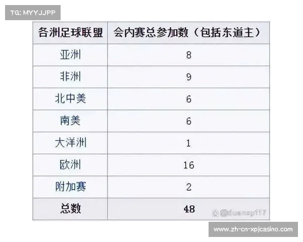 2025年世俱杯扩军至32支球队赛制改革引发全球足球关注 2025年世俱杯扩军至32支球队赛制改革引发全球足球关注