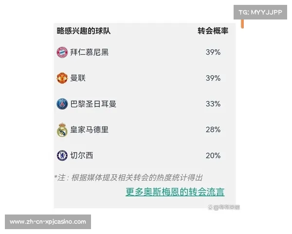 拜仁欲增强阵容引援赖斯奥斯梅恩需资金支持 拜仁欲增强阵容引援赖斯奥斯梅恩需资金支持